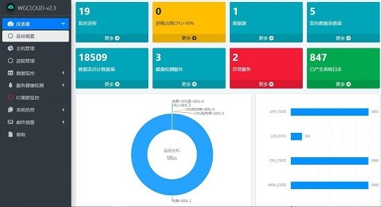 WGCLOUD下载