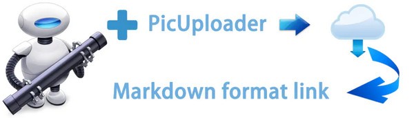 PicUploader下载