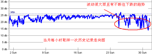 Solarwinds中文破解版使用教程