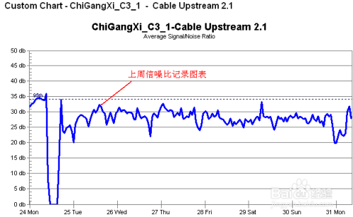 Solarwinds中文破解版使用教程