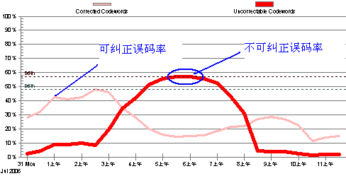 Solarwinds中文破解版使用教程