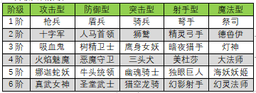 玩法攻略5