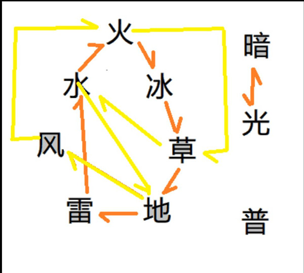 龙之气息免费版新手怎么选职业