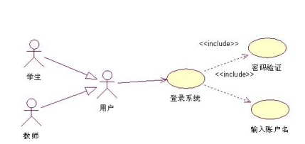 Rational Rose2020特别版怎么画用例图