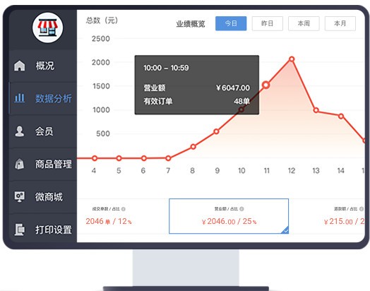 云小店系统