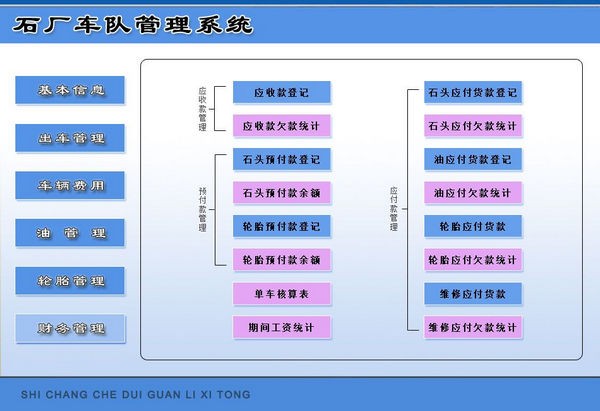 宏达石厂车队管理软件
