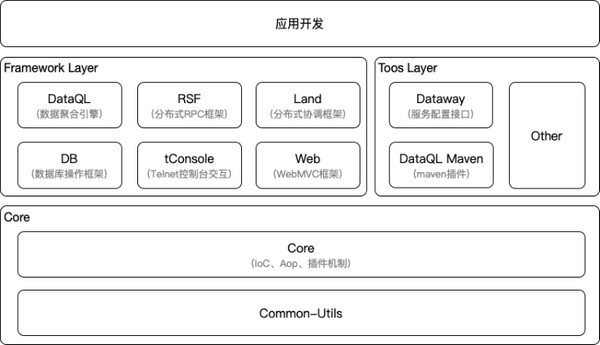Hasor官方版