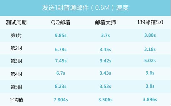 189邮箱截图