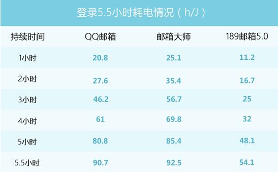 189邮箱截图