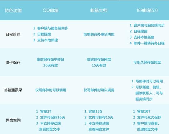 189邮箱截图