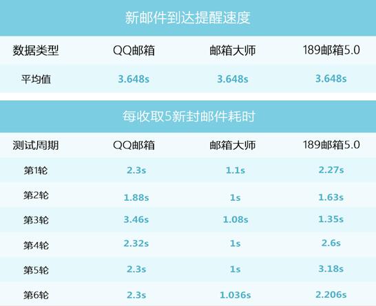 189邮箱截图