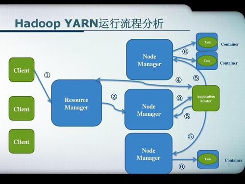 Yarn下载