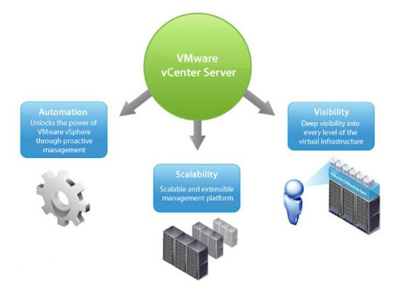 vCenter Server特别版