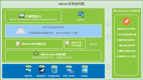 Diboot官方版