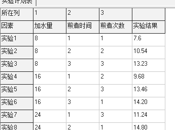 正交设计助手特别版使用方法