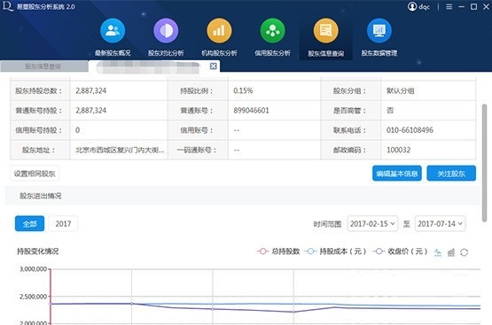 易董股东分析系统特别版软件特色截图2