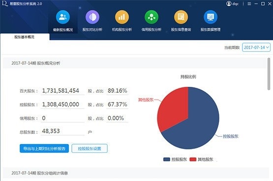 易董股东分析系统特别版软件特色截图1