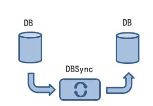 华创DBSync免费版