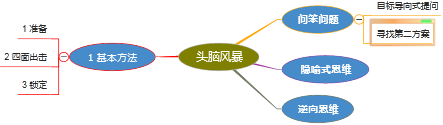 鹰翔思维导图软件免费版软件特色截图2