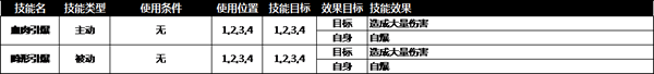 旧日传说监狱城Boss打法
