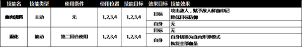 旧日传说监狱城Boss打法