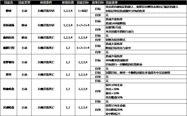 旧日传说老国王拉格纳打法