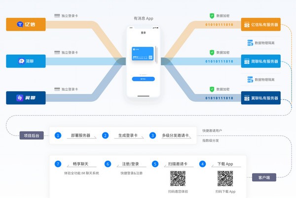 有消息下载