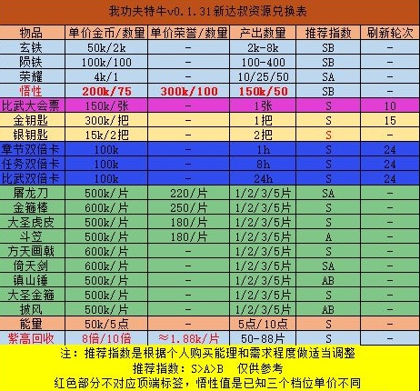 达叔回收怎么买