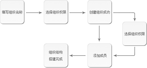 信鸽下载