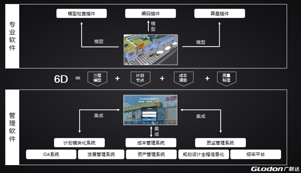 广联达全套特别版免狗下载截图