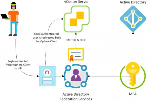 VMware ESXi 7.0特别版
