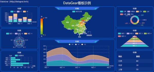 DataGear免费下载截图