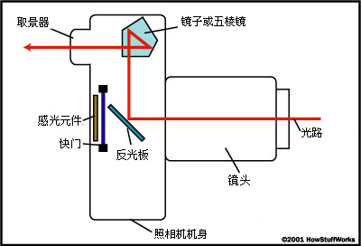 常见问题