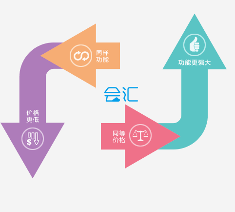 软件特色6