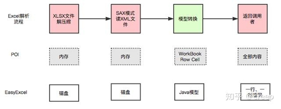 EasyExcel下载