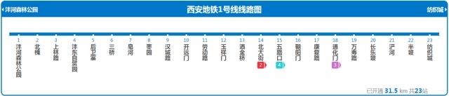 西安地铁线路图4号线
