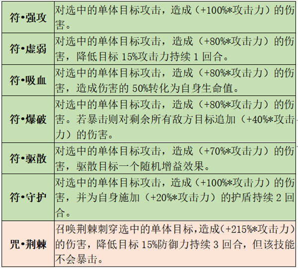晴明传无限金币版