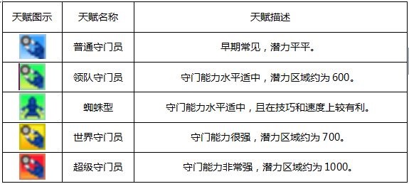 游戏攻略6