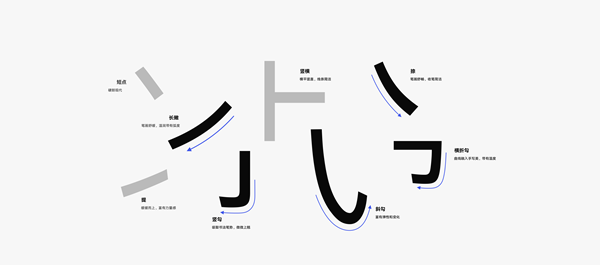 HarmonyOS Sans官方版