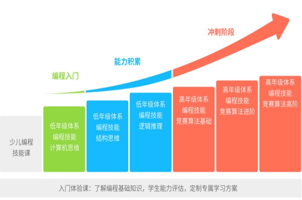 和码智学最新版截图2