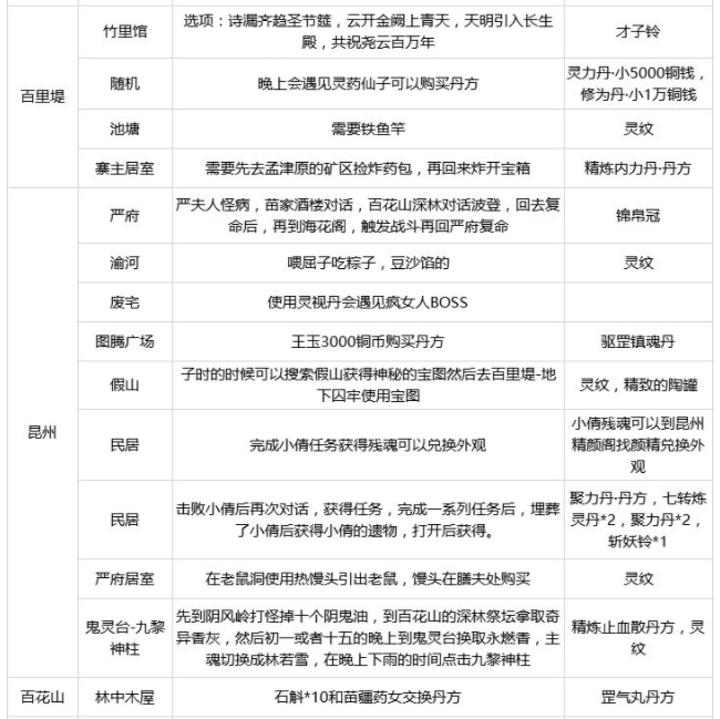 支线+隐藏攻略截图2