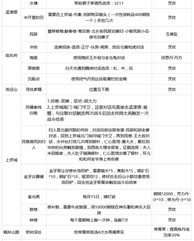 支线+隐藏攻略截图3