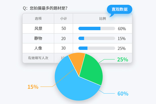 问卷星电脑免费版