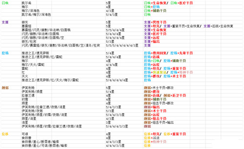 明日方舟公开招募计算器最新版
