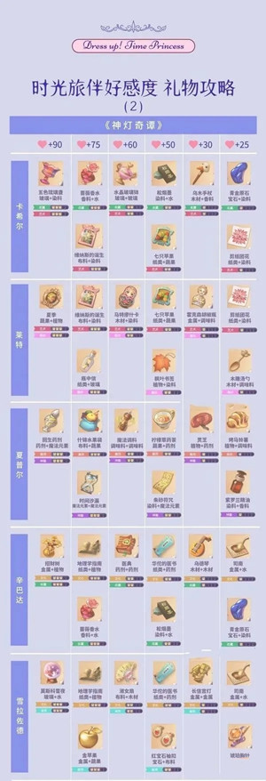 礼物攻略1