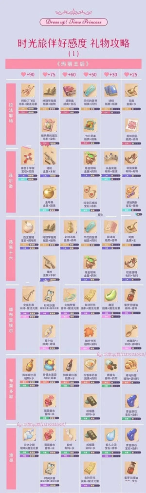 礼物攻略2