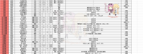 英雄传说创之轨迹全人物图鉴