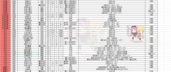 英雄传说创之轨迹全人物图鉴