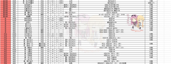 英雄传说创之轨迹全人物图鉴