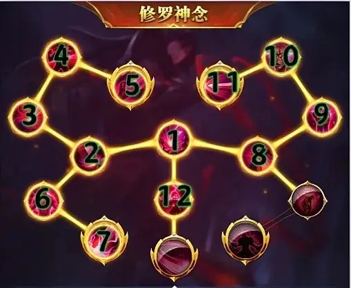 斗罗大陆比比东攻略2